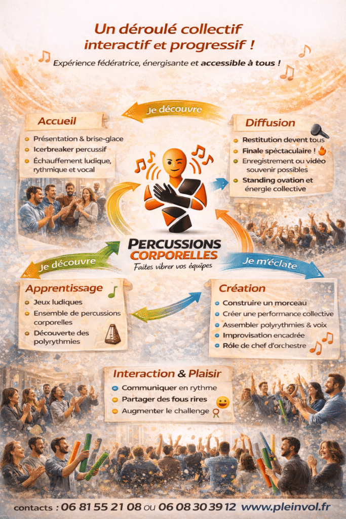 Presentation percussions Corporelles verso